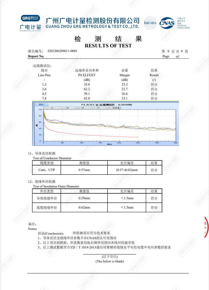 數(shù)字通信用聚烯烴絕緣水平對(duì)絞電纜質(zhì)檢報(bào)告