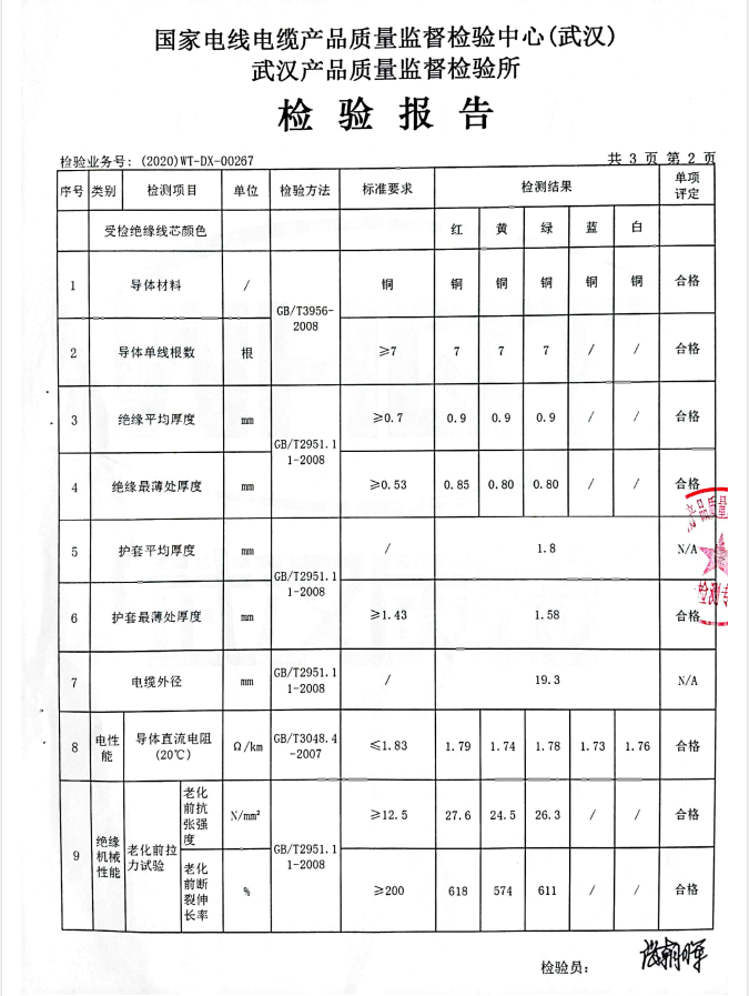 YJV5-10