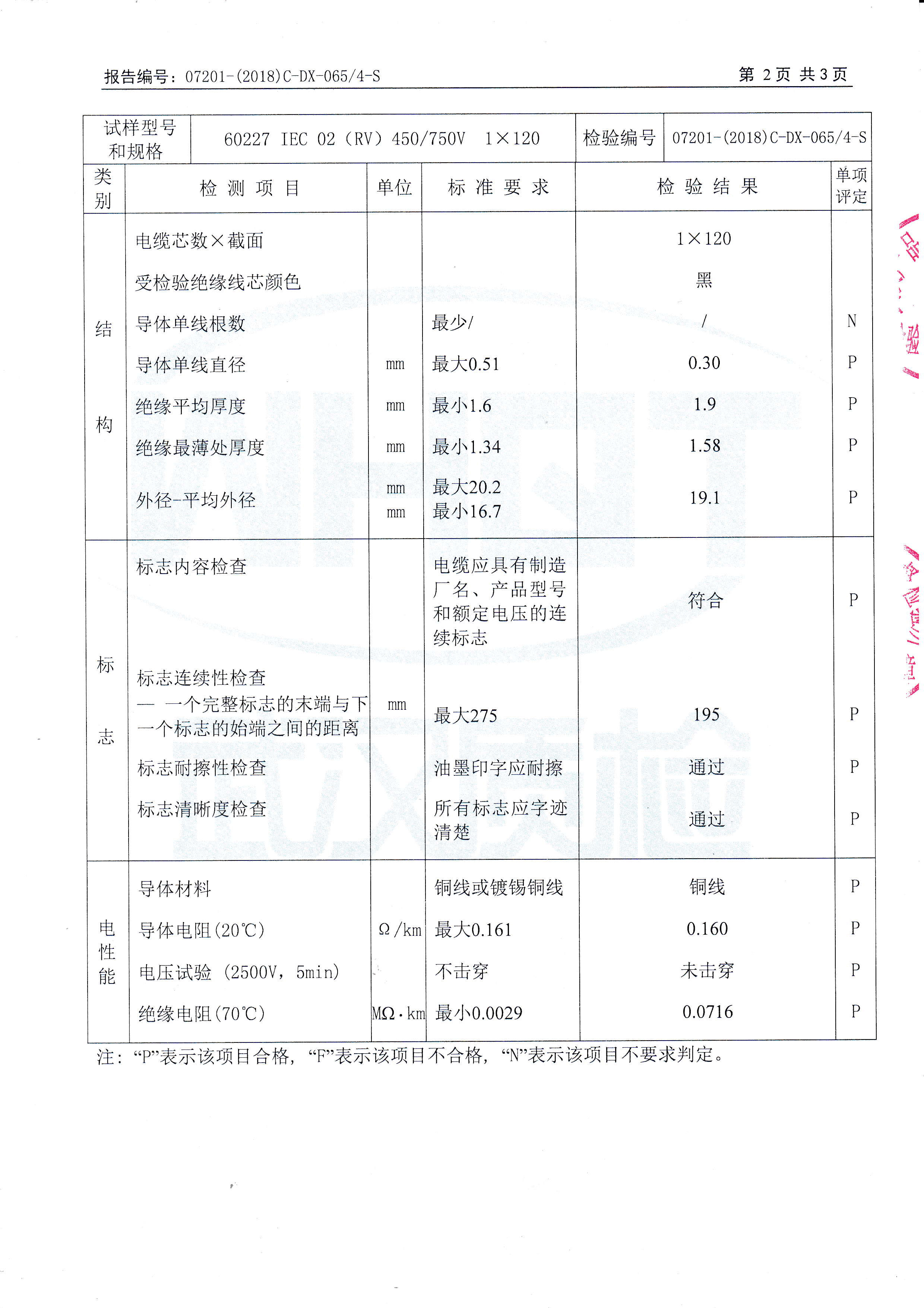 60227 IEC 02(RV) 450/750V 1× 120