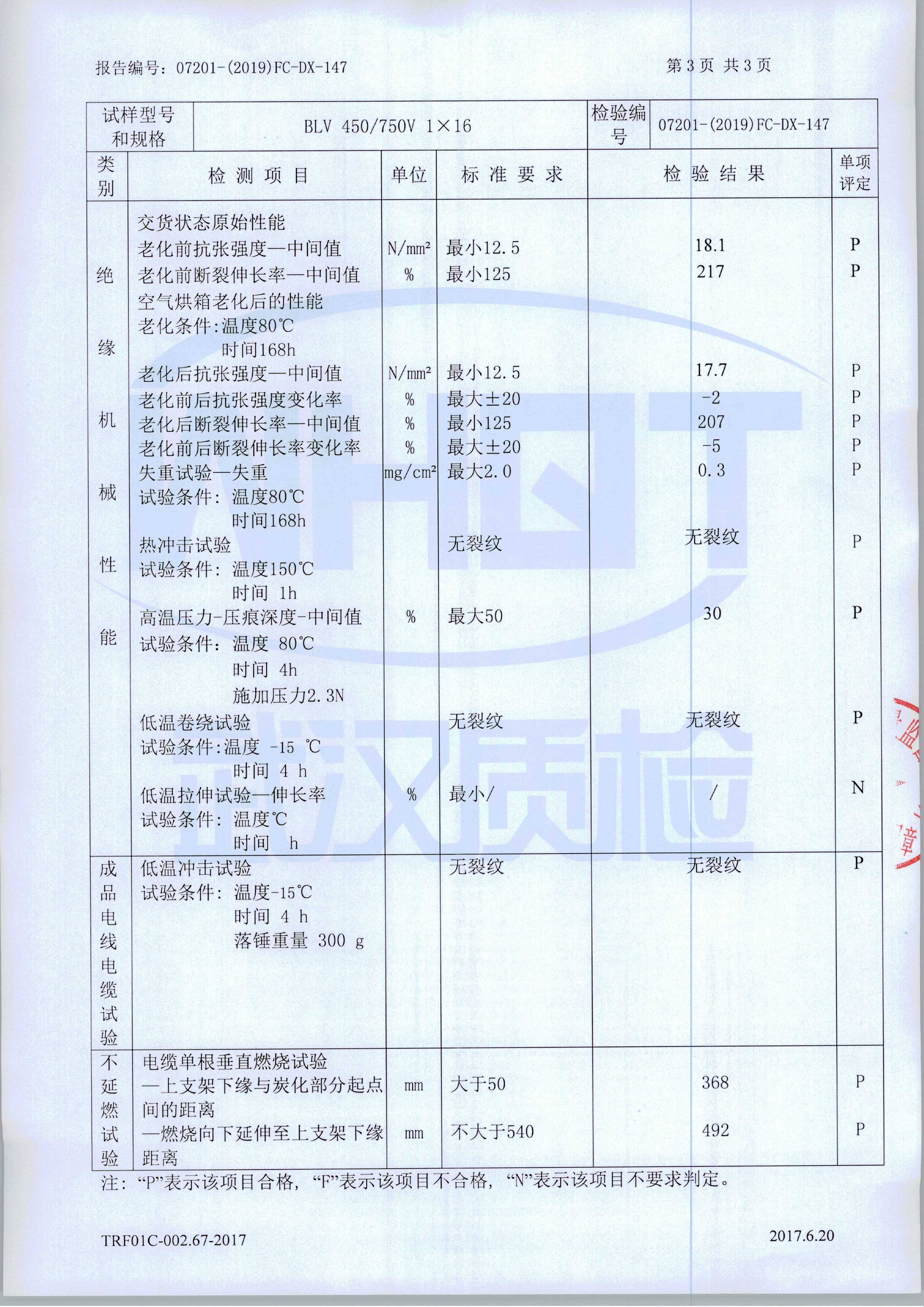BLV  450/750V 1x16